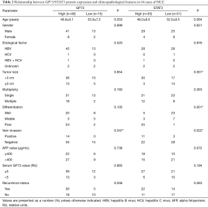 Table 2