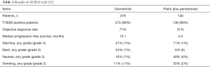 Table 1