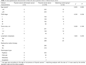 Table 1