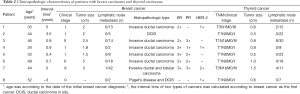 Table 2