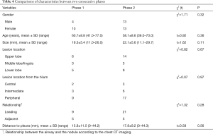 Table 4