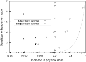 dagsorden krak Rektangel Radiosensitization by gold nanoparticles: effective at megavoltage energies  and potential role of oxidative stress - Butterworth - Translational Cancer  Research