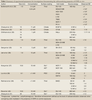 Table 1