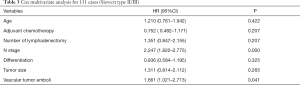 Table 3