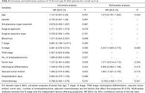 Table 4