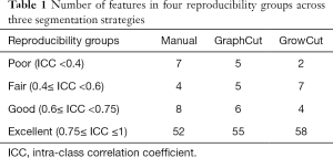 Table 1