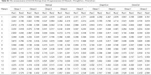 Table S.1