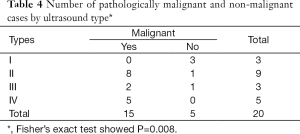 Table 4