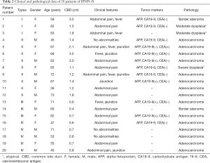 Table 2