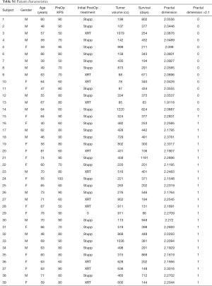 Table S.1