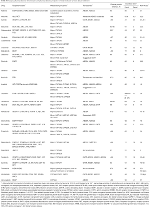 The role of ethnicity in personalized dosing of small