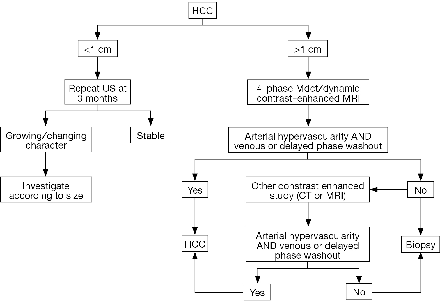 Review On Liver Transplant For Hepatocellular Carcinoma Chiao Translational Cancer Research Review On Liver Transplant For Hepatocellular Carcinoma Chiao Translational Cancer Research