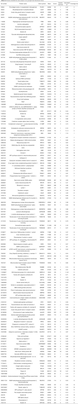 Table S.1