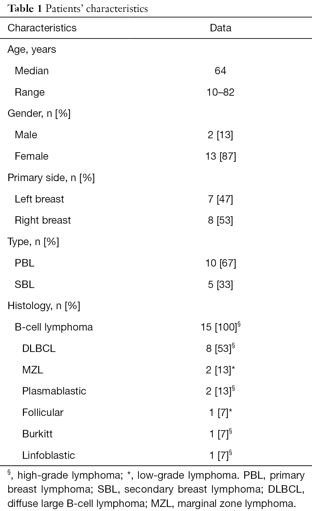 breast lymphoma