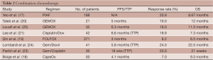 Table 2