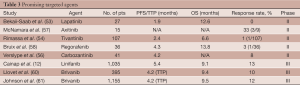 Table 3