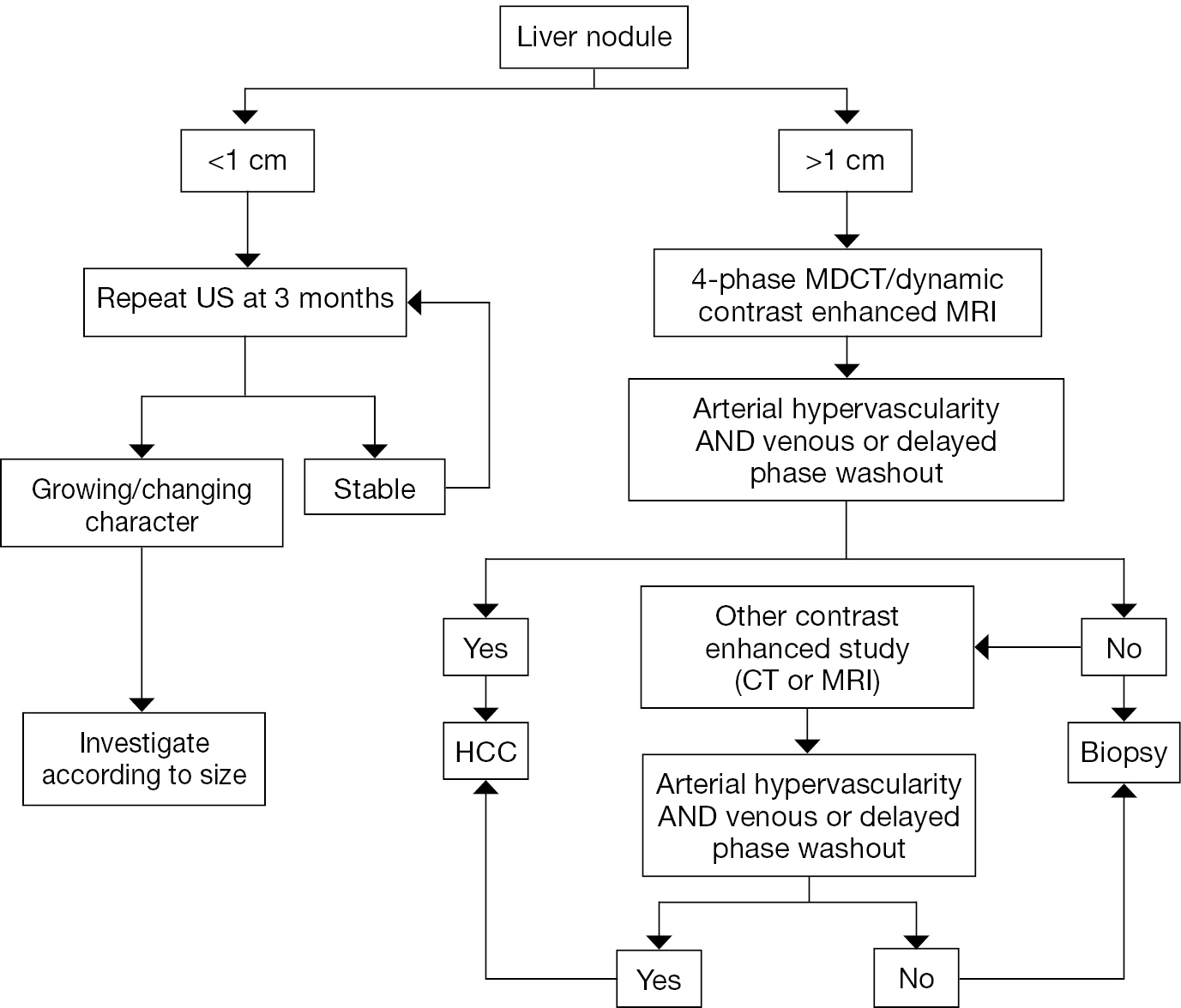 Hepatocellular Carcinoma The Rising Tide From East To West A Review Of Epidemiology Screening And Tumor Markers Monsour Jr Translational Cancer Research