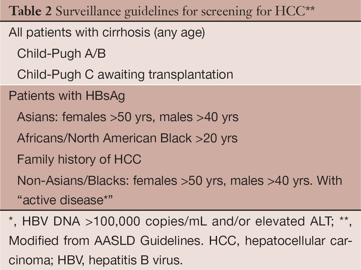 Hepatocellular Carcinoma The Rising Tide From East To West A Review Of Epidemiology Screening And Tumor Markers Monsour Jr Translational Cancer Research