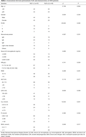 Table 2