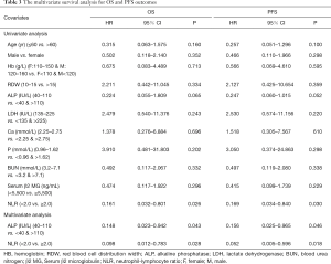 Table 3