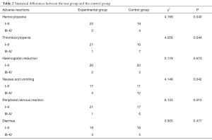 Table 2