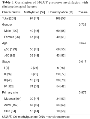 Table 1