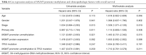Table 4