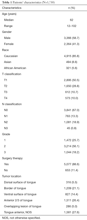 Table 1