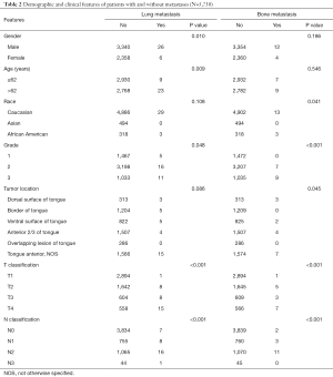 Table 2