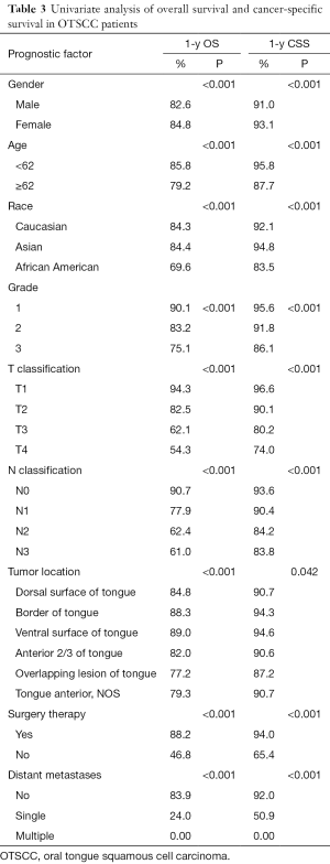 Table 3