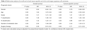 Table 4