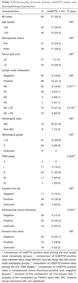 Table 3