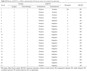 Table S.5