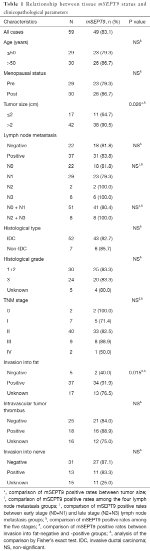 Table 1