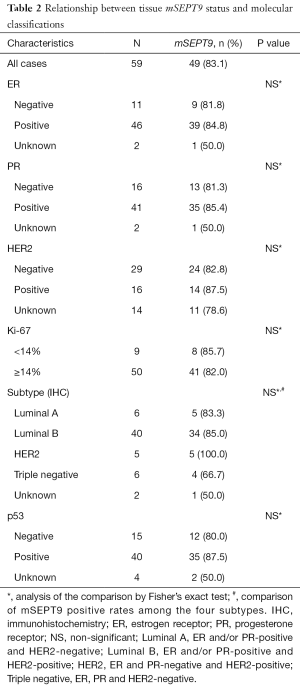 Table 2