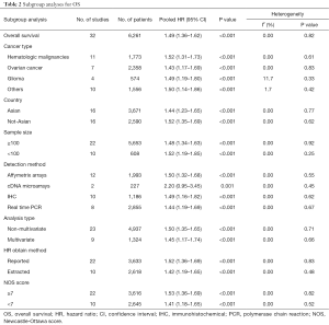 Table 2