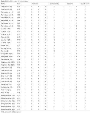 Table S.1