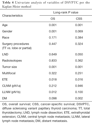 Table 4