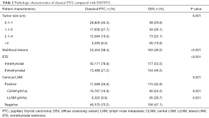 Table 2