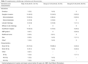 Table 2