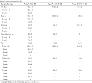 Table 3