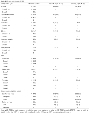 Table 4