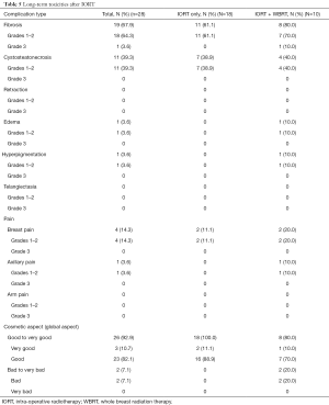 Table 5