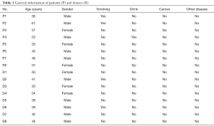 Table 1