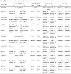 Table 2