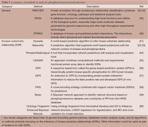 Table 3