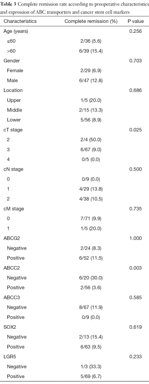 Table 3