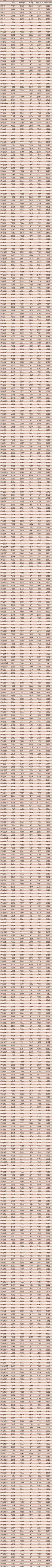 Table S.1