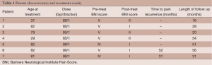 Table 1