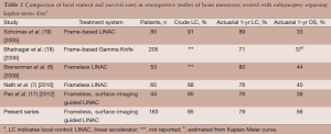 Table 2